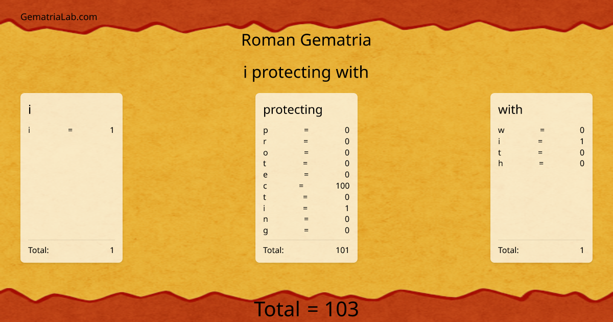 i protecting with in roman Gematria